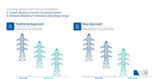 grid storage diagram