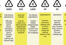 Plastics recycling numbers