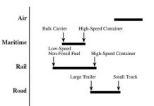 Transportation GHG chart