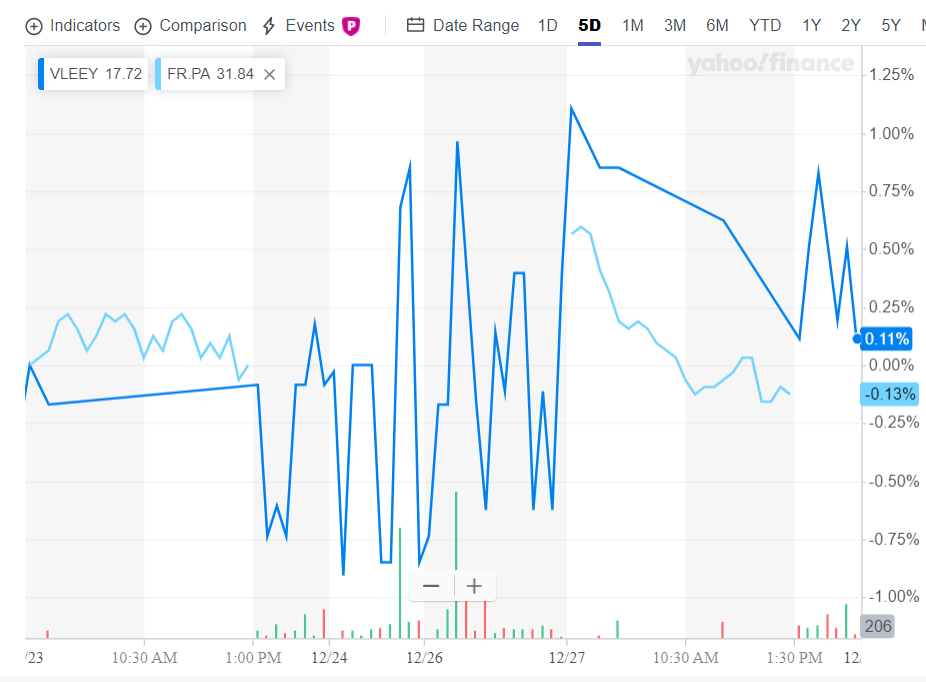 VLEEY vs FR.PA